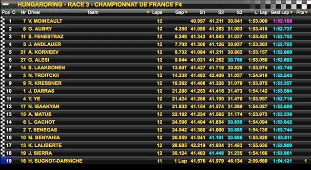 Championnat-de-France-F4-2015-4-Hungaroring-course-3.jpg