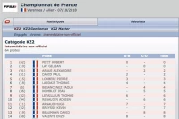 Suivez l'évolution du classement des manches du Championnat de France - Varennes 2018